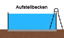 Aufstellbecken_ title=