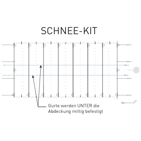 Wind- & Schnee-Kit für Walter Walu Pool Rollschutzabdeckung (Gurtlänge 7,0 m, Edelstahl)