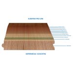 PremiumPlus+ Paket Holzpool Schwimmbecken Sumatra PRO LINE - ACHTECK 5,30 x 1,38 m Folie weiß