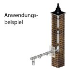 Almeva Abgas Paket für Schachtsanierung 10 m RLU für Buderus GB172i.2 m. Dachdurchführung - DN 60/100
