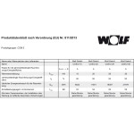 Wolf ComfortLine COB-2-20 B30 14,1-20,4 kW RLA/RLU Öl-Brennwertkessel - Modell 2024